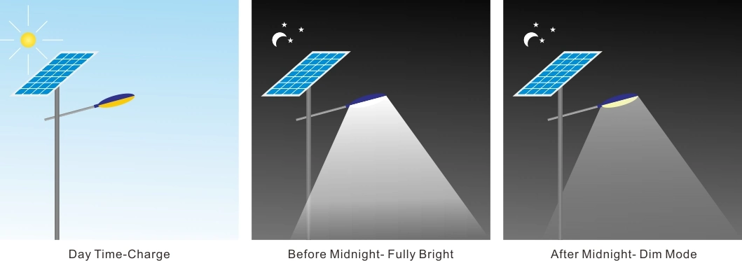 Separate Solar Panel Power Pipe Solar Light Panel